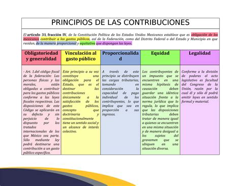 Principios De Las Contribuciones Obligatoriedad Y Generalidad