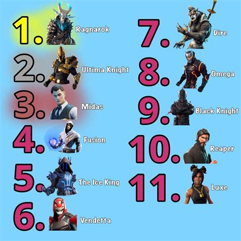 This Is My Ranking Of The Tier 100 Skins I Know It May Be A Little