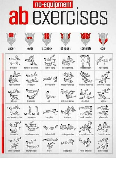 An Exercise Poster With The Words Ab Exercises