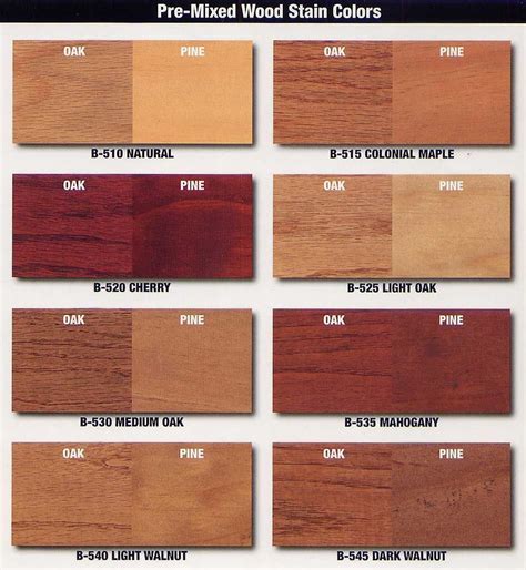 Stain On Pine Staining Wood Wood Stain Colors