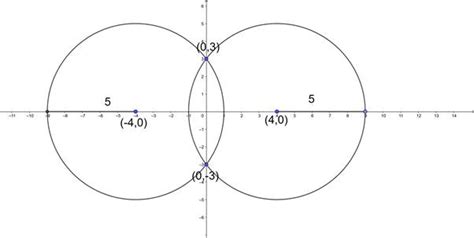 10 8 study guide and intervention equations of circles … , a circle is _ about a polygon if it contains all vertices of that 6. EX 24.1 Q13 Find the equations of the circles passing through two points on y - axis at
