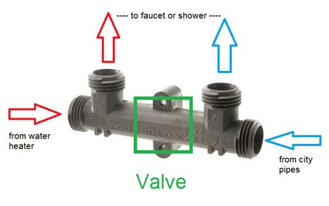 Page table of contents how does the full recirculating pump system work? Grundfos Comfort Valve Kit | Tyres2c