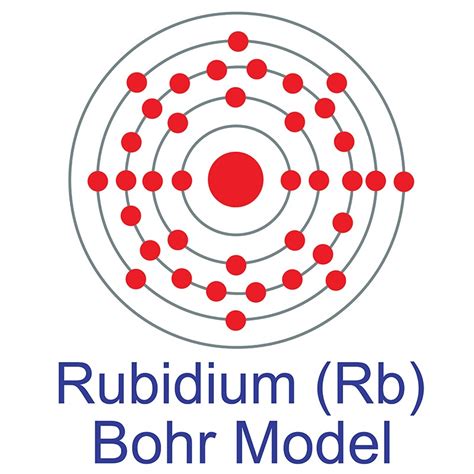 Bohr Model Of Rubidium