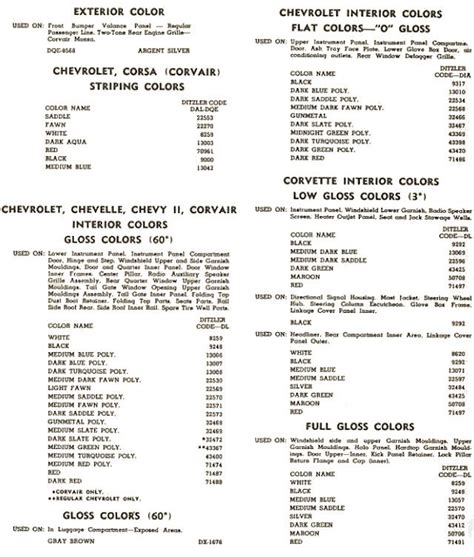 1965 Chevelle Color Chart