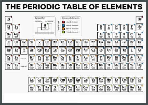 Full Page Printable Periodic Table Of Elements Kerify