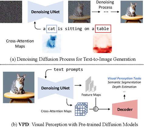 Figure 1 From Unleashing Text To Image Diffusion Models For Visual