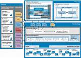 Photos of Network Management Reference Model