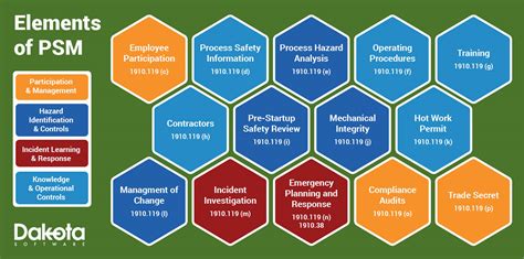 What You Need To Know About Process Safety Management