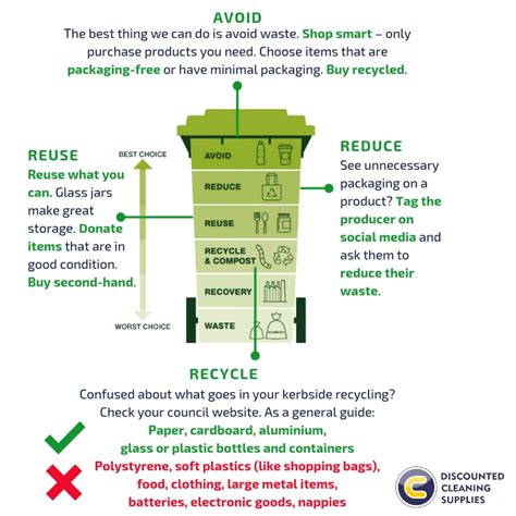 The Recycling Info Sheet Is Shown With Instructions On How To Recycle And Use It