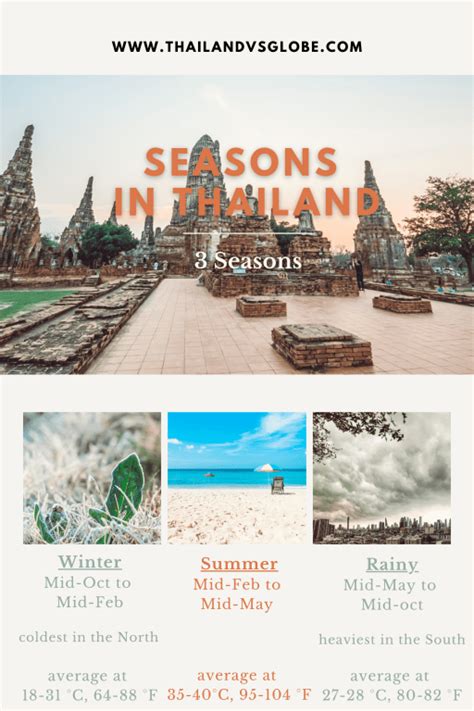 Thailand Weather By Month Whats It Like For Each Season In Thailand