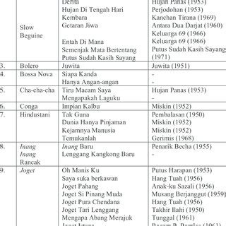 Sandiwara Bahasa Jawa 5 Orang – Belajar