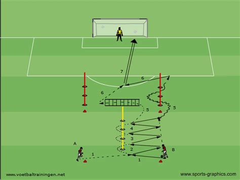 Understanding General Kicks For Soccer Training Voetbal Oefeningen