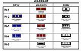Photos of Us Army Officer Ranks And Pay