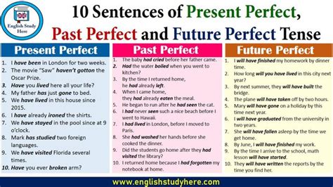 Change past simple in english, simple past tense of change, past participle, v1 v2 v3 form of change. 51 English Grammar Past Perfect Continuous Tense Exercises ...