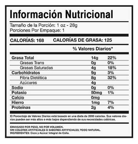 Guía Para Leer Las Etiquetas De Información Nutricional