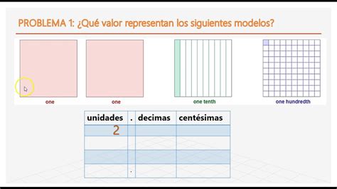 Comparando Decimales Hasta Las Milésimas Lessons Blendspace