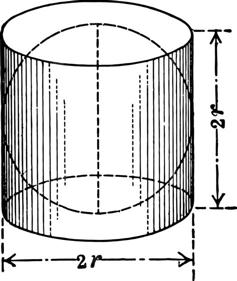 Sphere Inside Of Cylinder Vintage Illustration Radius Cylinder Line