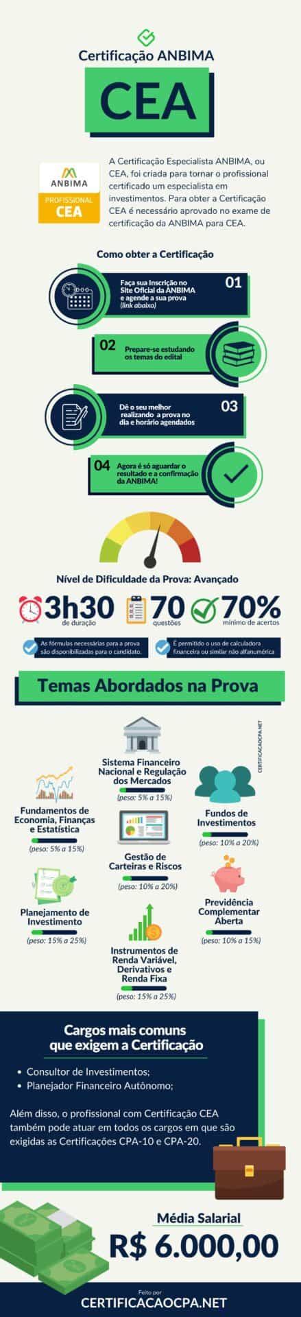 Certificação CEA como funciona e como passar na prova