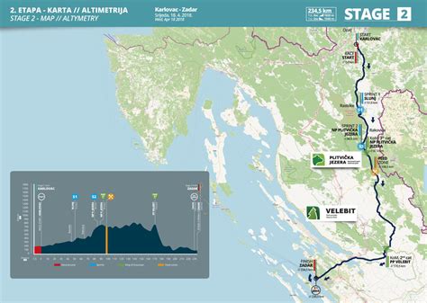 Tour de Croatie parcours et profil des étapes Videos de cyclisme