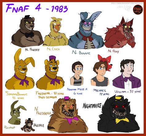 fnafng fnaf characters by namygaga fnaf fnaf comics anime fnaf hot sex picture