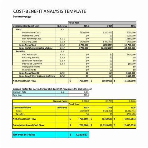 Cost Benefit Analysis Template Excel Microsoft Awesome Cost Benefit