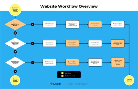 Website Workflow Diagram Venngage