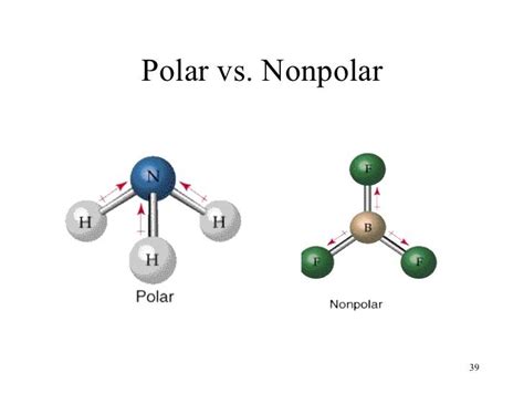 Is ch2 polar or non polar? 