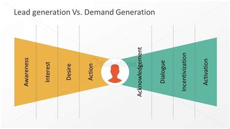 Process Lead Generation Vs Demand Generation Slidemodel