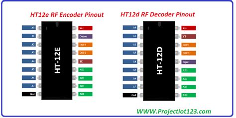 Rf Module Proteus Circuit Pinout Ht12e Ht12d