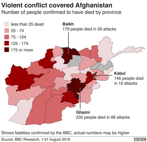 Afghanistan War Tracking The Killings In August 2019 Bbc News