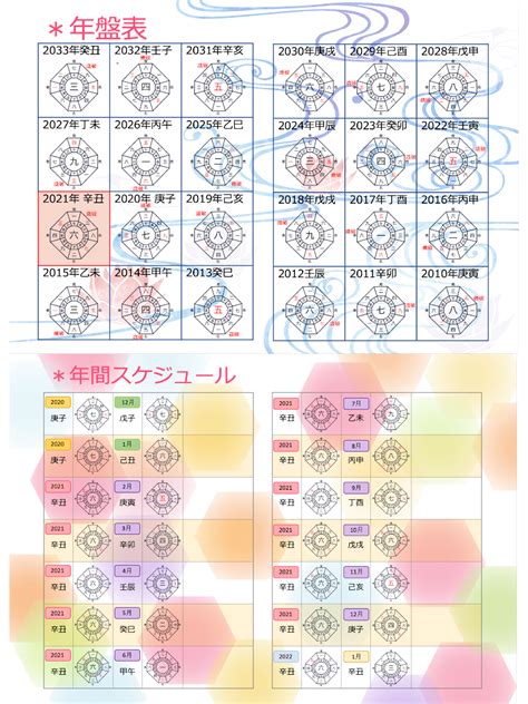 【2021年版】九星気学 方位盤カレンダー（遁甲盤カレンダー）