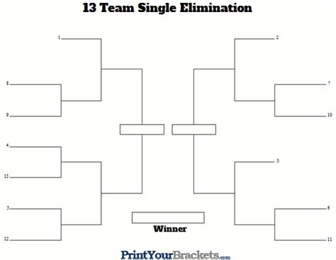 Four rounds, with 16, 8, 4 and 2 teams respectively. 13 Team Seeded Single Elimination Bracket - Printable