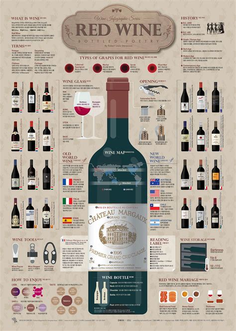 1801 Red Wine Infographic Poster On Behance Red Wine Infographic Infographic Poster Wine Terms