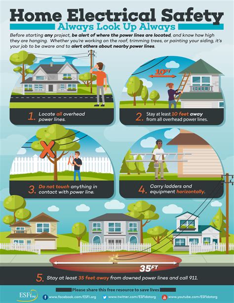 Power Lines Safety Tips Electrical Safety Foundation International