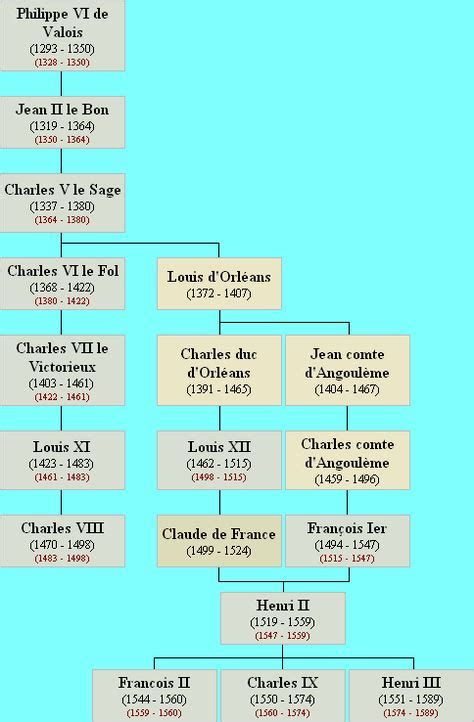 60 Idées De Les Valois Roi De France Histoire De France Royaume De
