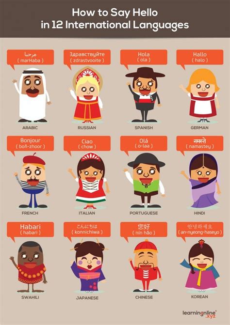 How To Say Hello In Different Languages Greet The World How To Say