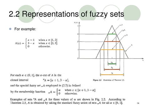 Ppt Chapter 2 Fuzzy Sets Versus Crisp Sets Powerpoint Presentation