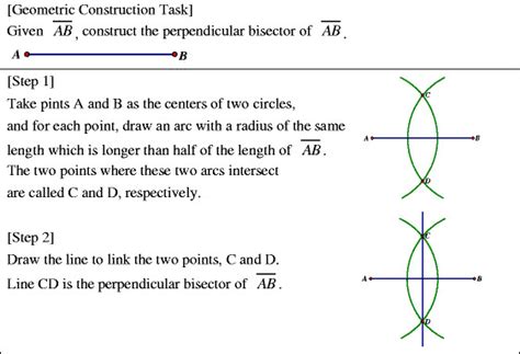The Text About Constructing The Perpendicular Bisector Of A Line