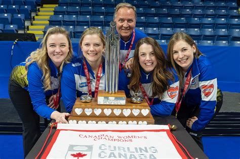 Curling Canada Past Champions Canadian Womens Curling Championship