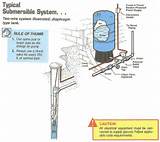 Electric Water Pump Installation Instructions