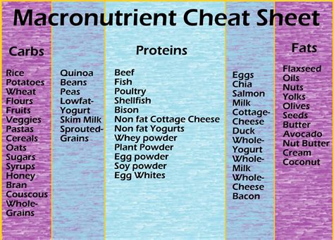 Macro food ltd is a private limited company that can be found at 1c vine row, lancaster park, richmond tw10 6af. Diary of a Fit Mommy: 4 Tips to Making Macronutrients ...