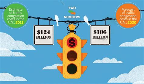 The Cost Of Getting Stuck In Traffic