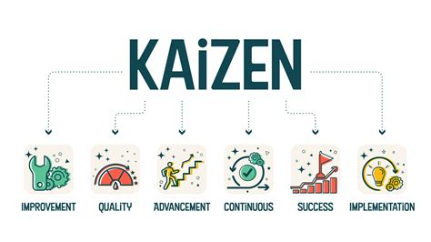 A diagram banner vector in the kaizen concept is a continuous