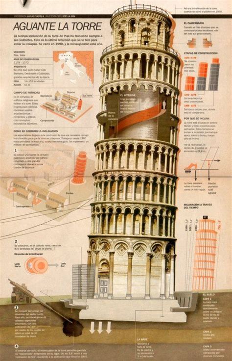 Infografía Arquitectura Antigua Presentación Arquitectónica