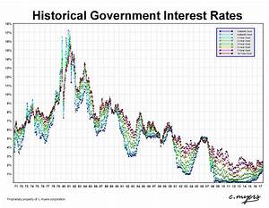 What Should We Do About Interest Rate Risk First Don 39 T Panic