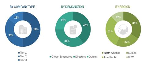 Hazardous Area Equipment Market Size Analysis Growth Drivers