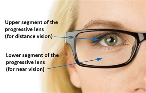 Reading Glasses Read This Before Buying Eye Bulletin