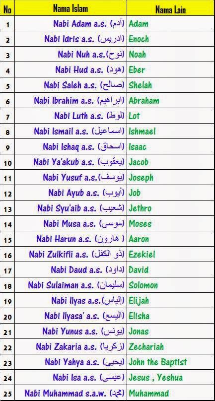 Berikut Daftar Nama Nabi Dan Rasul Dalam Bahasa Arab Letaknya Di My Xxx Hot Girl