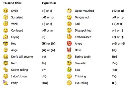 12 Text Emoticons Symbols Images Smiley Face Symbols For Facebook Smiley Face Symbols For