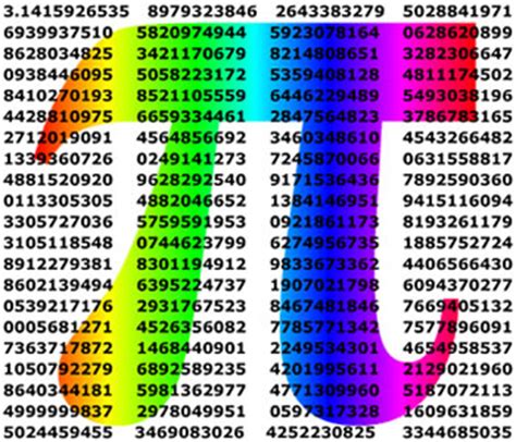 A brief history of pi (π) · pi ( · the ancient babylonians calculated the area of a circle by taking 3 times the square of its radius, which gave a value of pi = . Mnemonics for Pi « MoreThanMaths.com